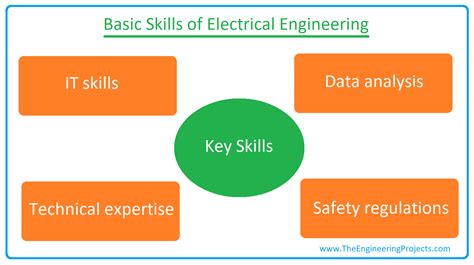 Electrical engineering fields of study - An electrical engineer is responsible for an impressive amount of the electrical technology we utilize in our daily lives — from designing to testing, an ...
